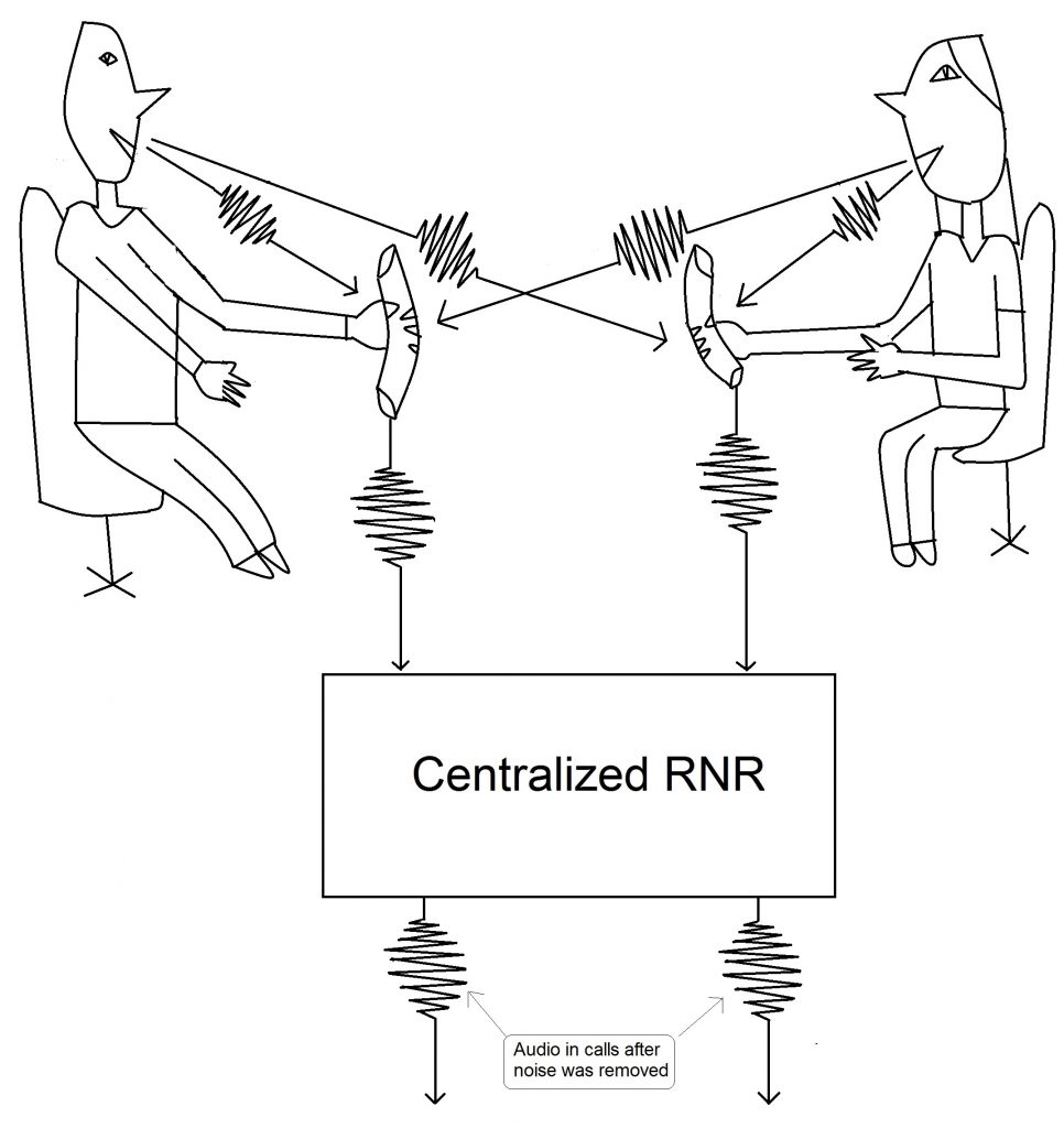 Centralized RNR removes the noise from each call by using multiple audio streams
