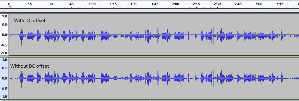 Дифференциальный усилитель схема. Dc offset. Dc offset. Dc offset. Трехфазная синусоида картинка.